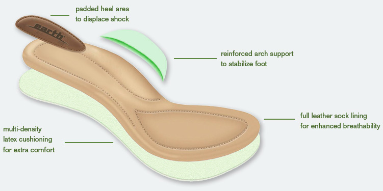 Earth Footwear