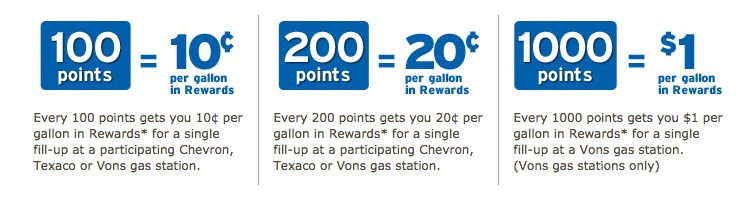 Vons Fuel Rewards