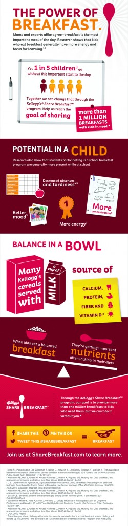 Kellogg's Share Breakfast