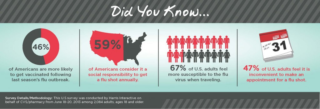 CVS Flu Infographic
