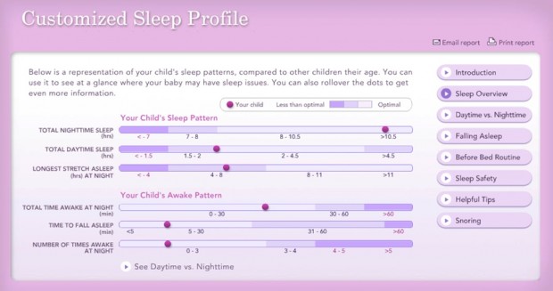 Customized Sleep Profile