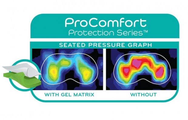ProComfort Feature Evenflo Car Seat
