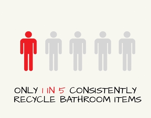 Bathroom Recycling Fact