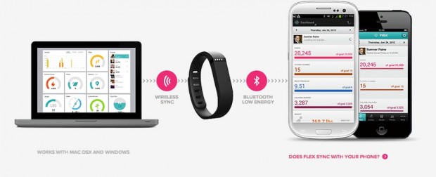 FitBit Flex Sync With SmartPhone App