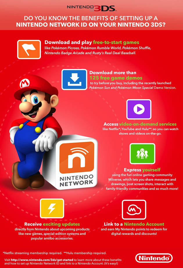How to Set Up a Nintendo Network ID