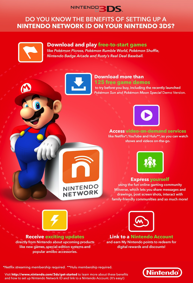 nintendo network subscription