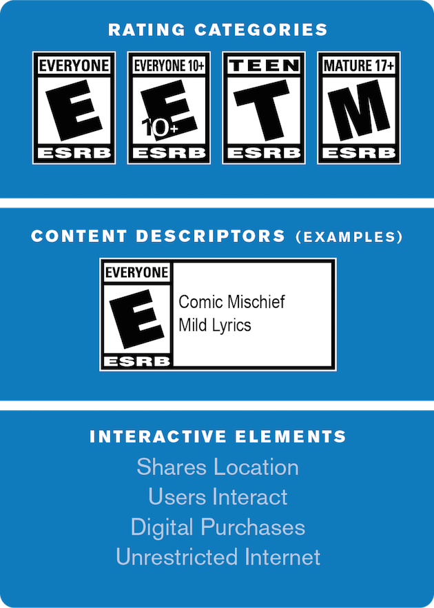 ESRB Ratings