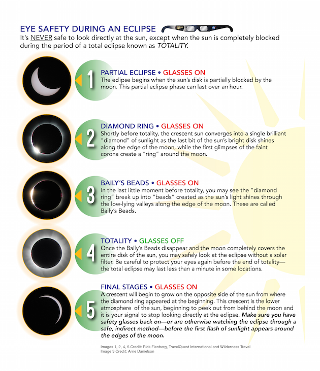 Solar Eclipse Eye Safety