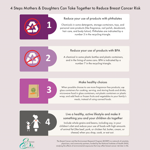 How To Lower Your Breast Cancer Risk - Rockin Mama™