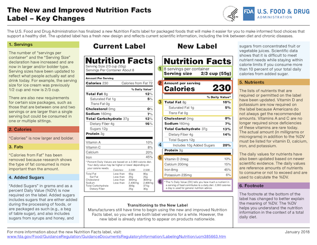 2018 New Nutrition Facts Label