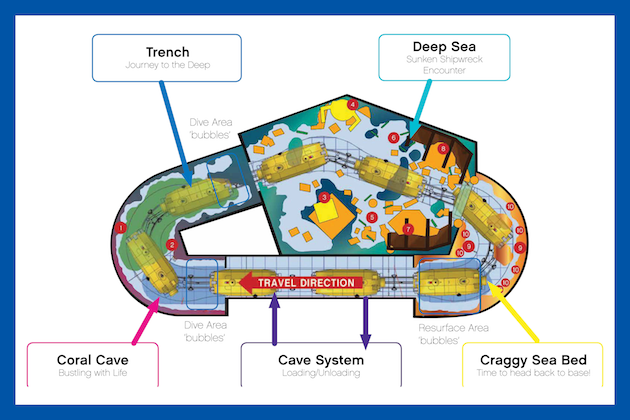 LEGO City Deep Sea Adventure Rendering