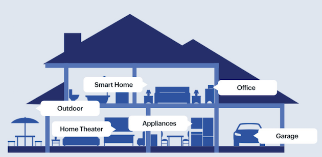 Best Buy In Home Consult